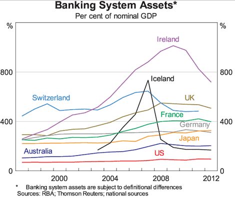 Banking-System-Assets